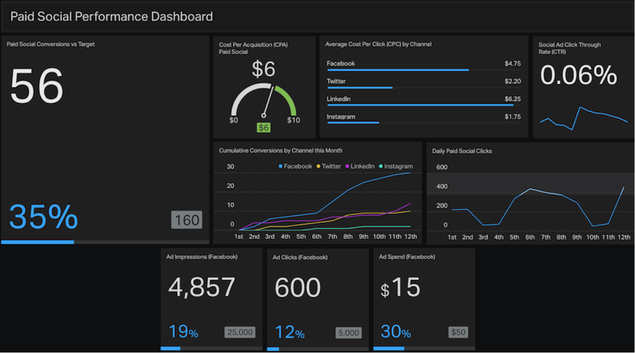social-media-campaign-dashboard