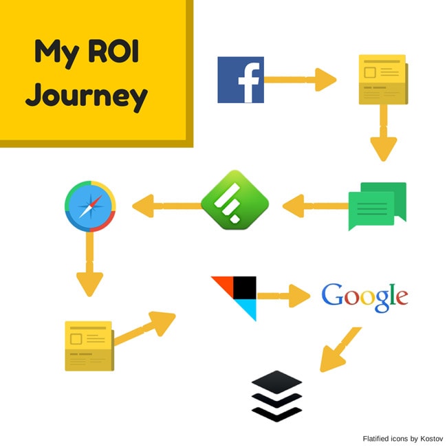social-media-data-journey