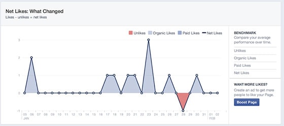 social-media-kpis-facebook-growth