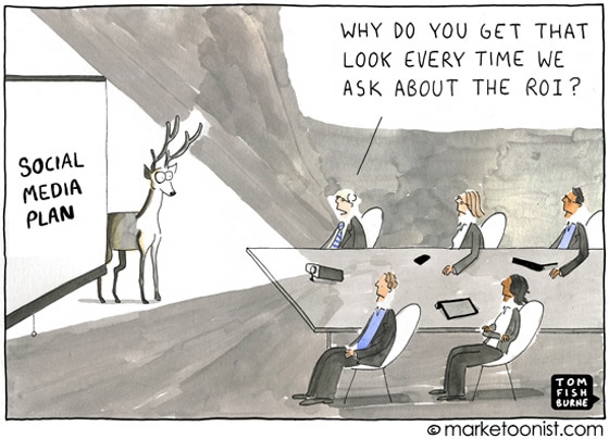 the roi of social media