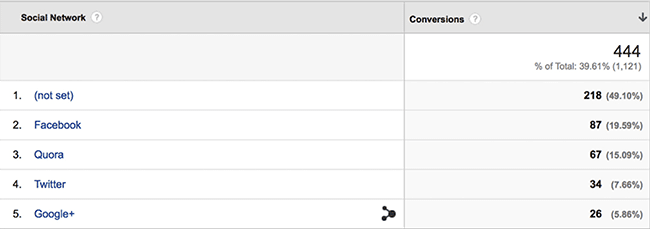 social-network-conversion-report