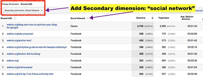 social-network-secondary-dimension