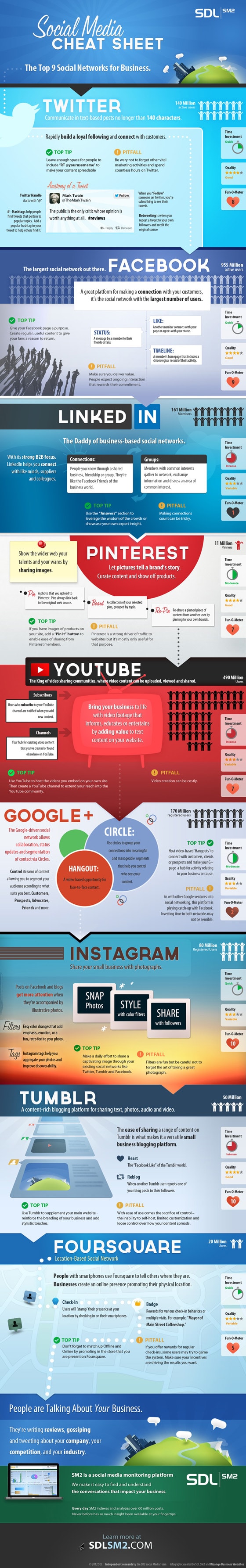 social-networks-for-business