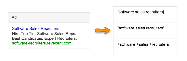 software sales recruiters ad group