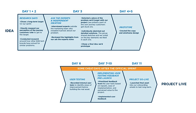 sprint-lifecycle-final-650
