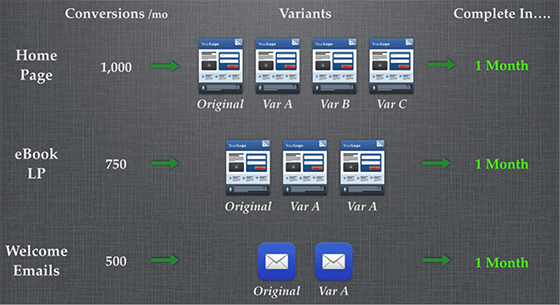standardized-a-b-testing