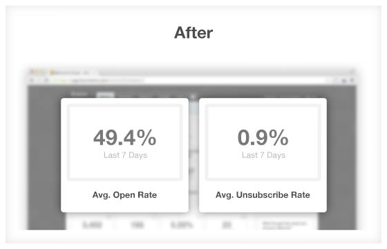 stats-after