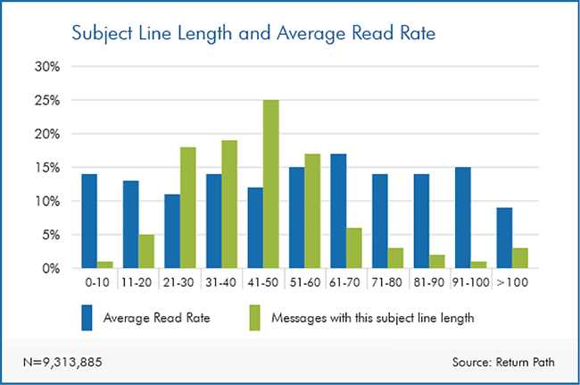 subject-line-length