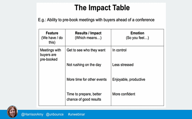 the-impact-table-amy-harrison-example
