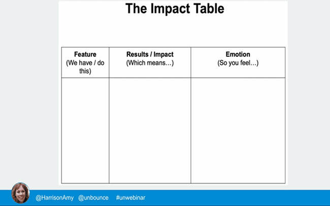the-impact-table-amy-harrison