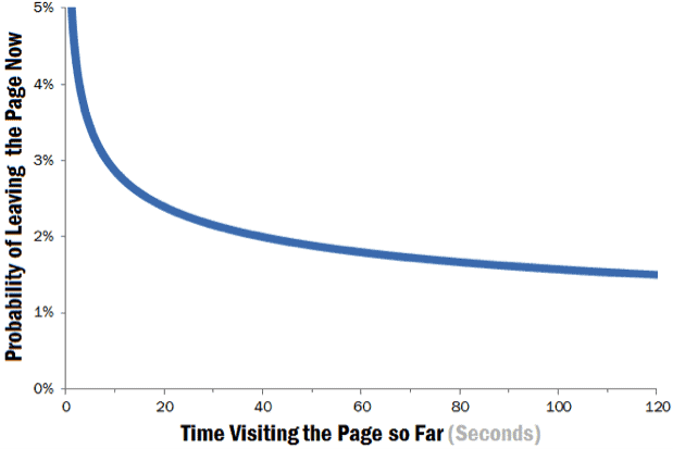 time-visiting-page-graph