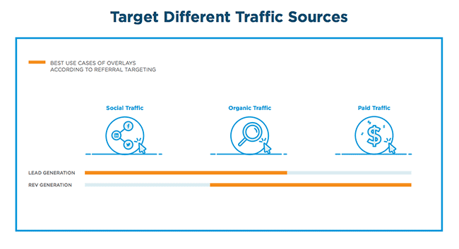 traffic-sources