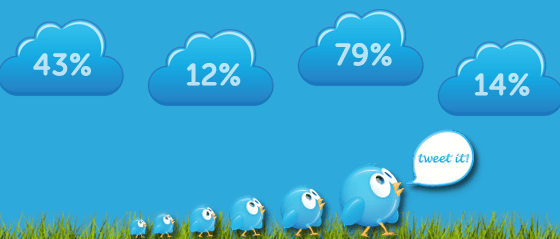 52 tweetable marketing stats of 2012