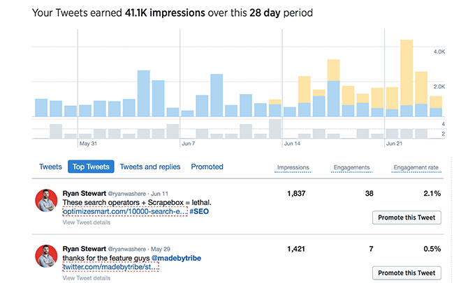 twitter-analytics-platform