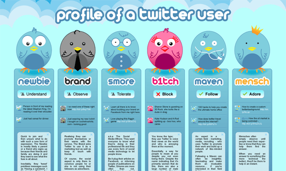 twitterusers-560