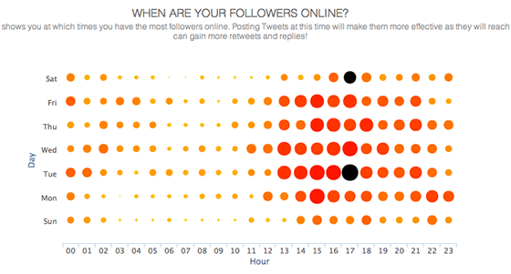 Social Bro example