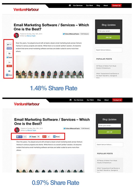 Floating social shares bar example