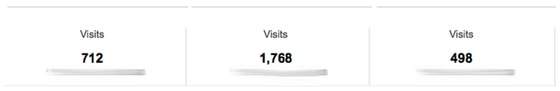 Google Analytics visits screenshot
