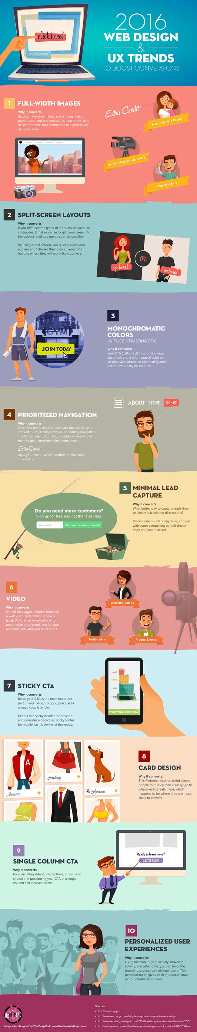 What to A/B test?