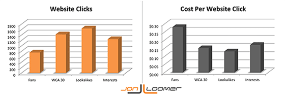 website-clicks-graph-560