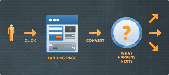 post conversion strategy