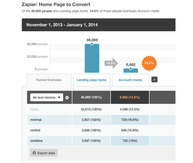 zapier-homepage-test-stats